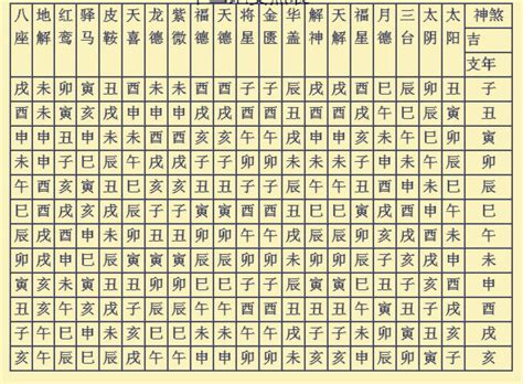 日柱羊刃|八字神煞羊刃详解 八字里面羊刃是什么意思